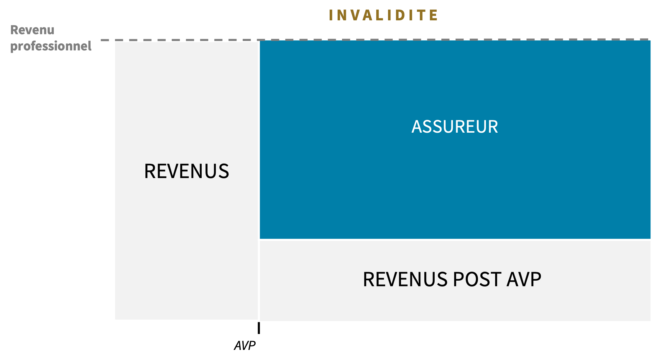 REVENUSPOSTAVP